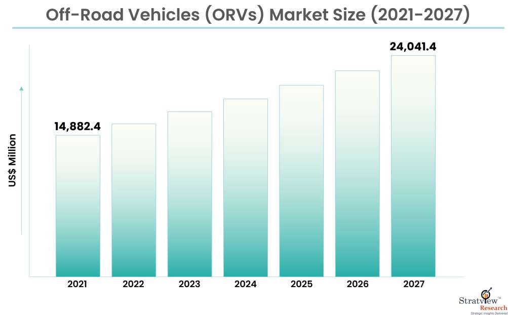 Off-Road-Vehicles-Market-Insights